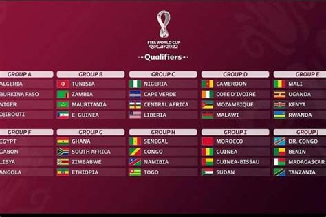 kualifikasi piala dunia 2022 zona afrika